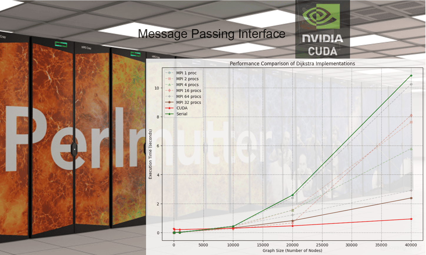 High-Performance and Parallel Computing